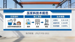菏泽本地工厂讲解：说一遍公路压浆料和铁路压浆料的区别
