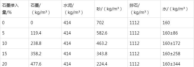 菏泽防静电水泥砂浆怎么做(附配比及施工方法)
